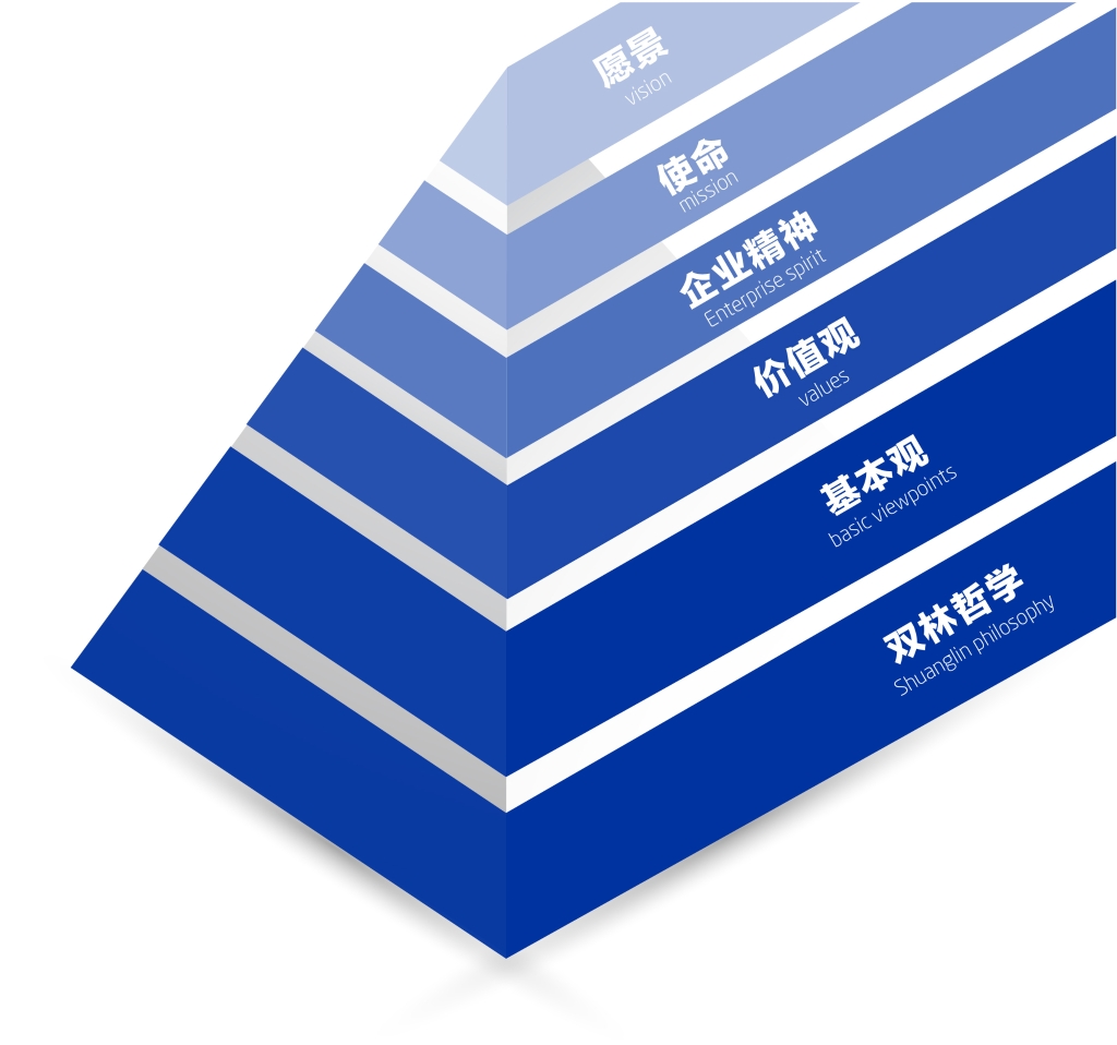 开云体育注册文化理念体系图解